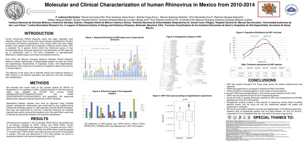 Molecular and Clinical Characterization of human Rhinovirus in Mexico from