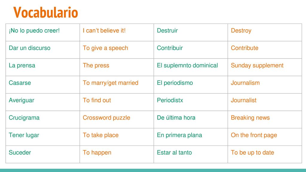 Vocabulario ¡No lo puedo creer! I can’t believe it! Destruir Destroy
