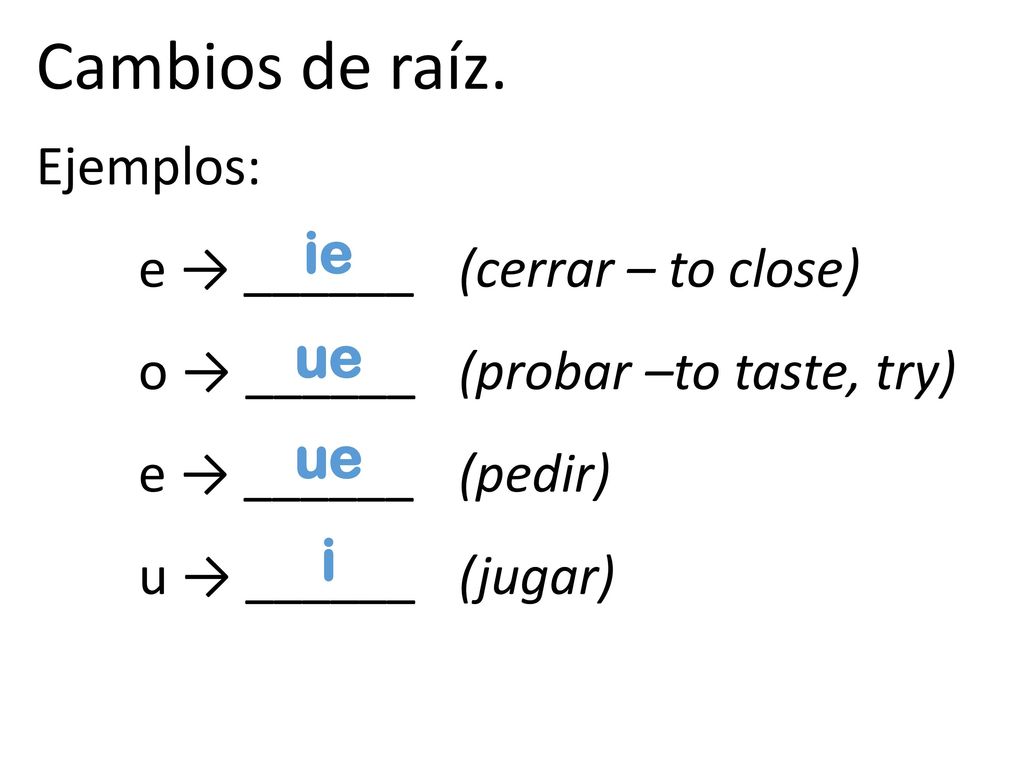 Cambios de raíz. Ejemplos: e → ______ (cerrar – to close)