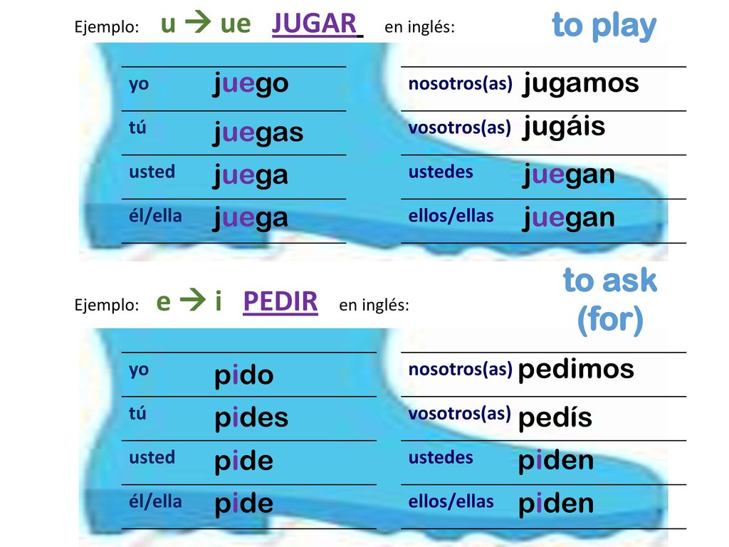 to play to ask (for) juego jugamos jugáis juegas juega juegan juega