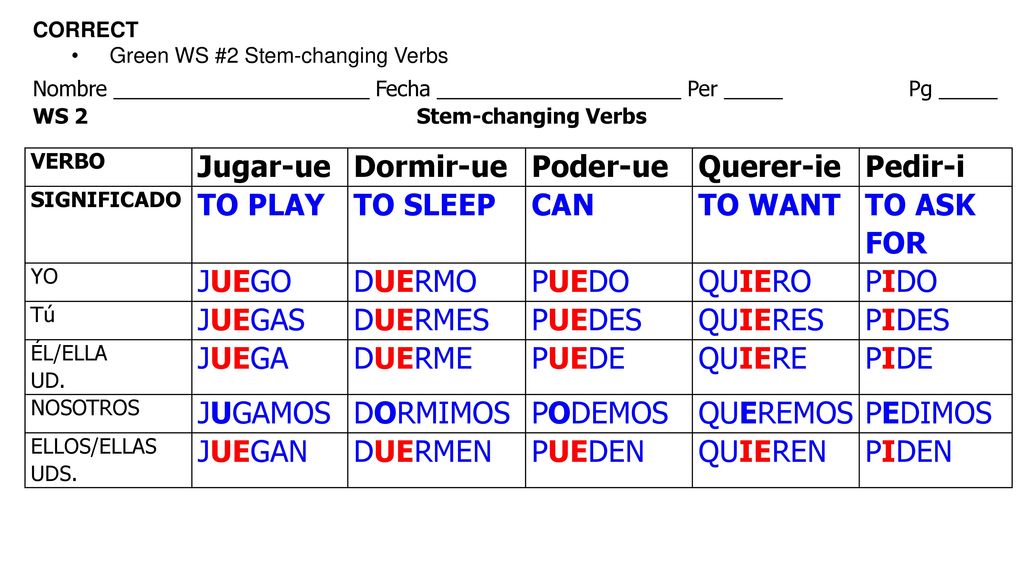 Jugar-ue Dormir-ue Poder-ue Querer-ie Pedir-i TO PLAY TO SLEEP CAN