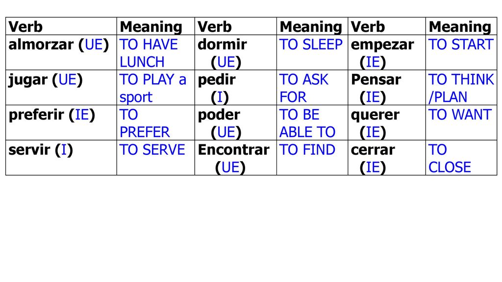 Verb Meaning. almorzar (UE) TO HAVE LUNCH. dormir. (UE) TO SLEEP. empezar. (IE) TO START. jugar (UE)
