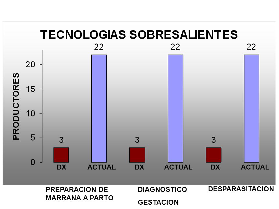 DX ACTUAL DX ACTUAL DX ACTUAL PREPARACION DE MARRANA A PARTO DIAGNOSTICO GESTACION DESPARASITACION
