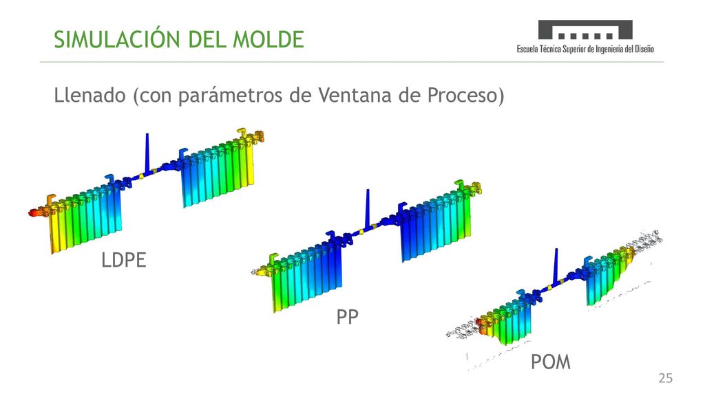 SIMULACIÓN DEL MOLDE Llenado (con parámetros de Ventana de Proceso)