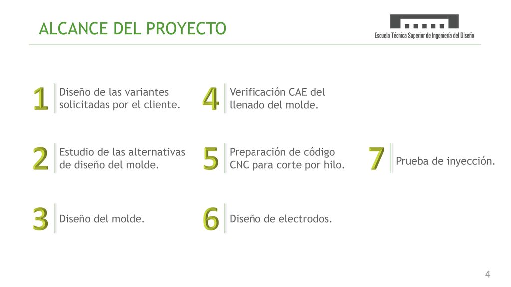 ALCANCE DEL PROYECTO Diseño de las variantes solicitadas por el cliente. Verificación CAE del llenado del molde.