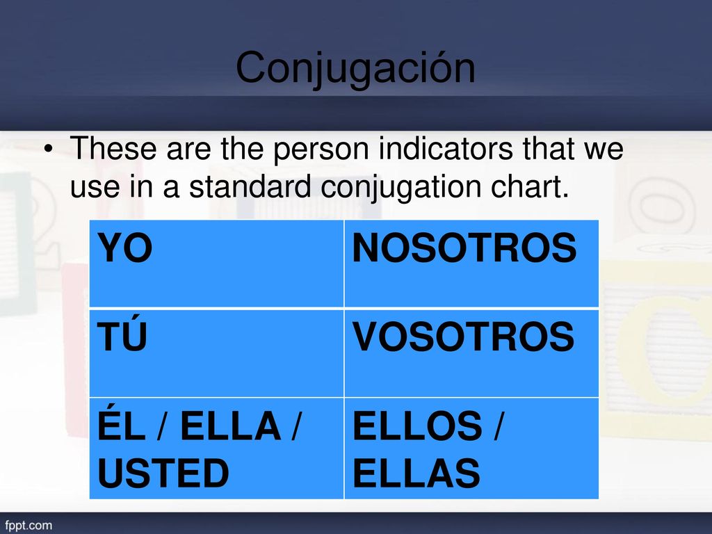 Conjugación YO NOSOTROS TÚ VOSOTROS ÉL / ELLA / USTED ELLOS / ELLAS