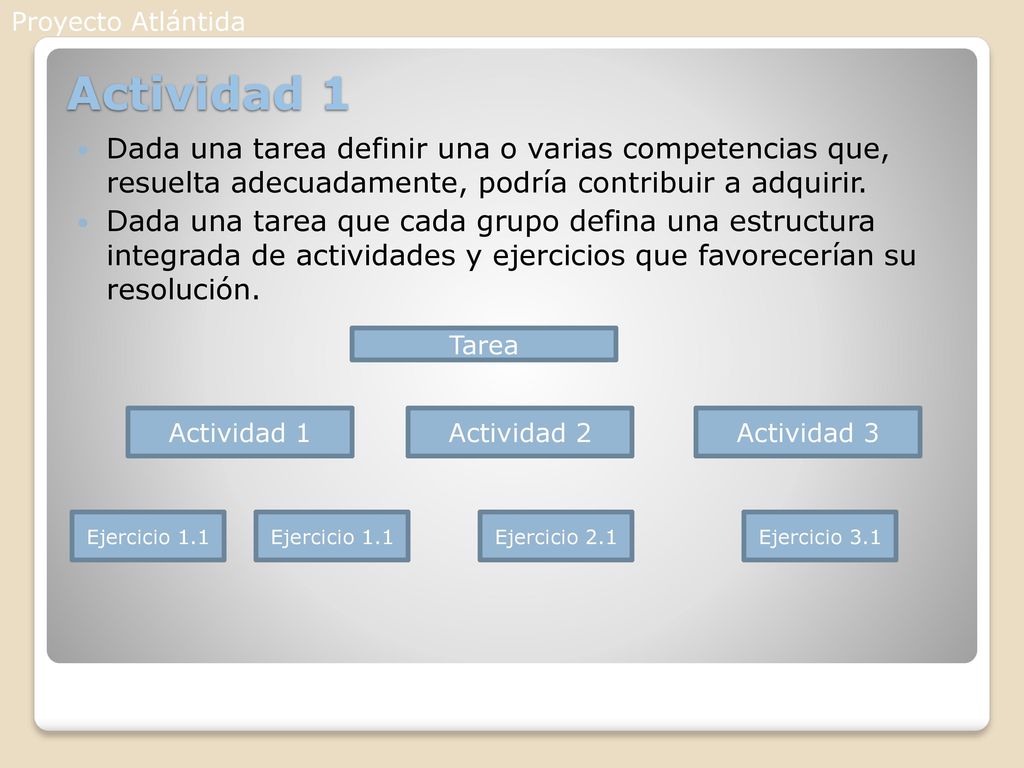 Proyecto Atlántida Actividad 1. Dada una tarea definir una o varias competencias que, resuelta adecuadamente, podría contribuir a adquirir.