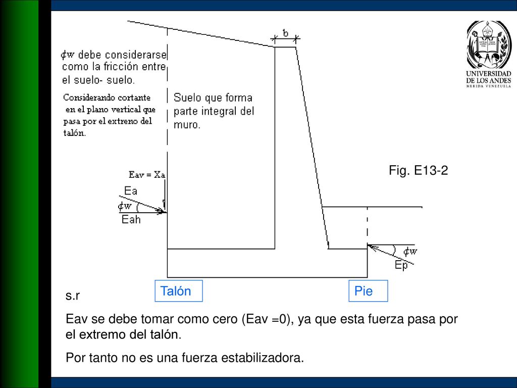 Fig. E13-2 Talón. Pie. s.r. Eav se debe tomar como cero (Eav =0), ya que esta fuerza pasa por el extremo del talón.