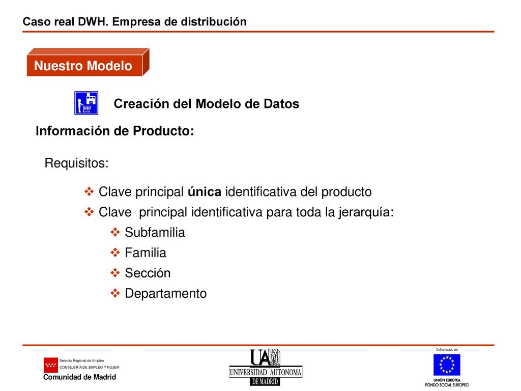 Nuestro Modelo Creación del Modelo de Datos. Información de Producto: Requisitos: Clave principal única identificativa del producto.