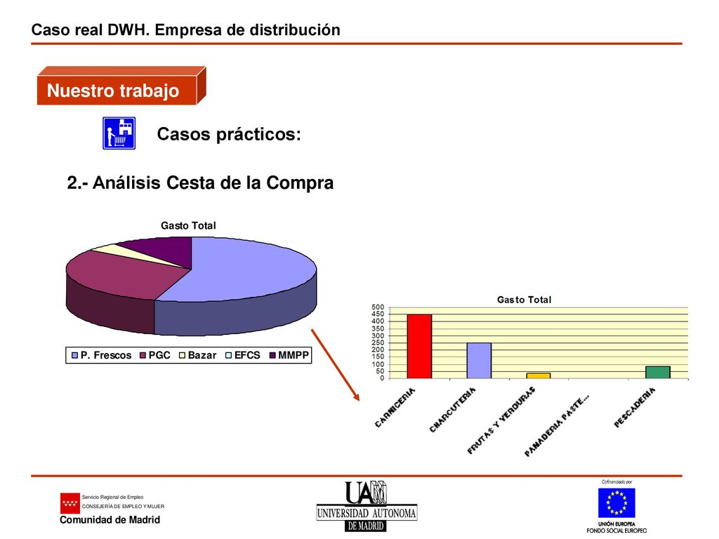 Nuestro trabajo Casos prácticos: 2.- Análisis Cesta de la Compra