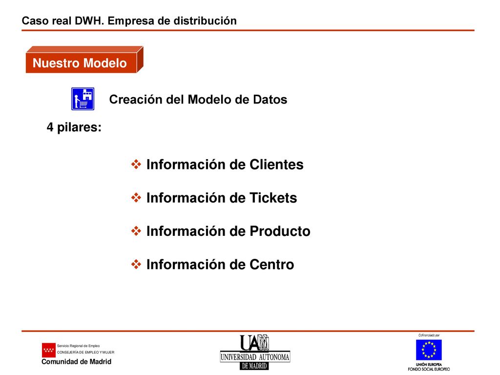 Información de Clientes Información de Tickets Información de Producto