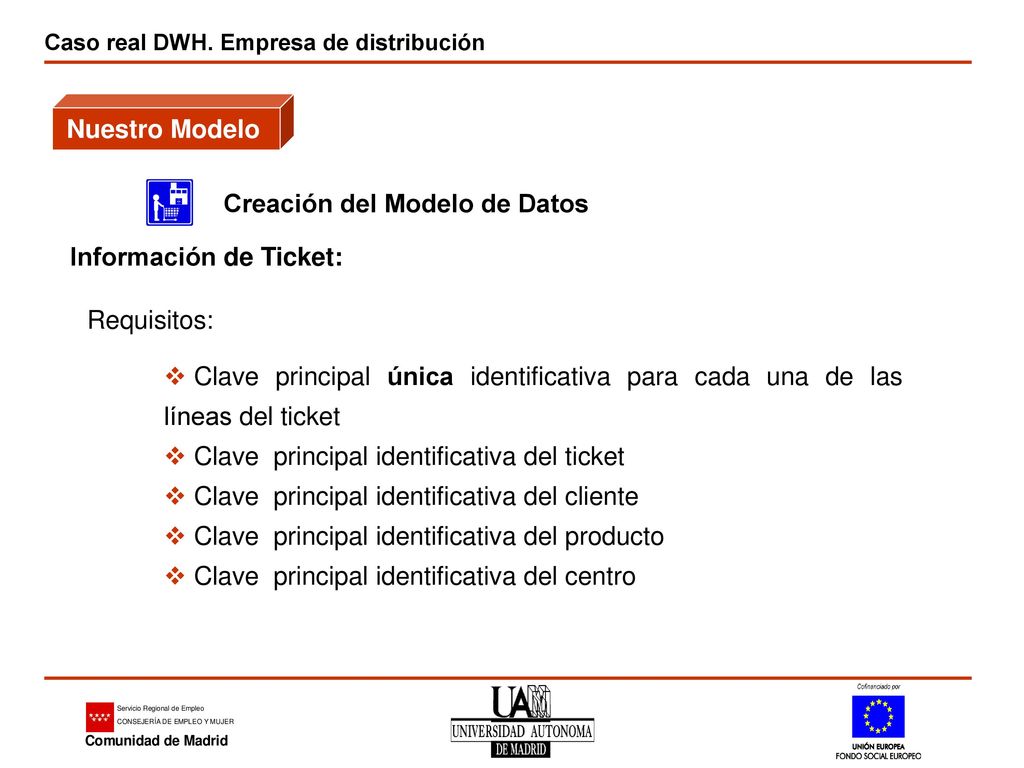 Nuestro Modelo Creación del Modelo de Datos. Información de Ticket: Requisitos: