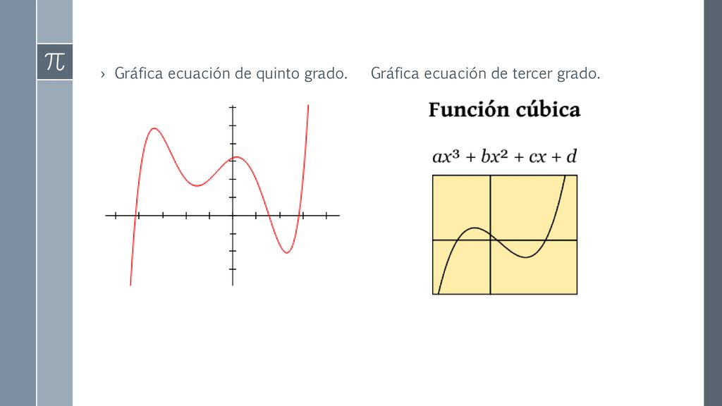 Gráfica ecuación de quinto grado. Gráfica ecuación de tercer grado.