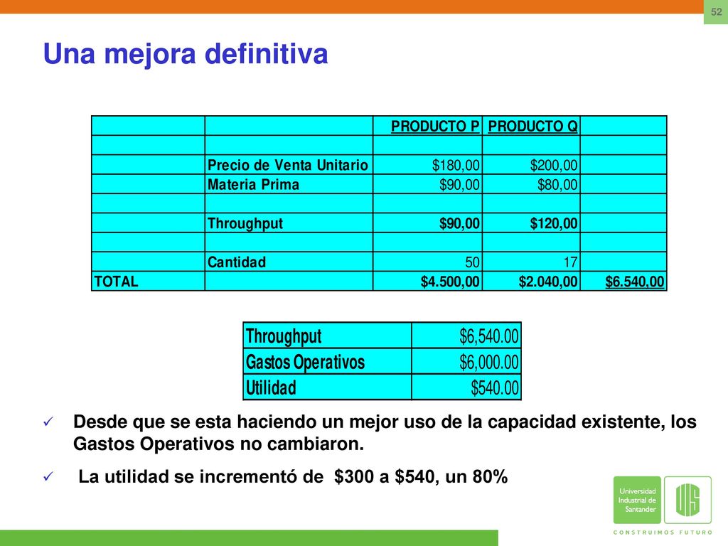 Una mejora definitiva Desde que se esta haciendo un mejor uso de la capacidad existente, los Gastos Operativos no cambiaron.