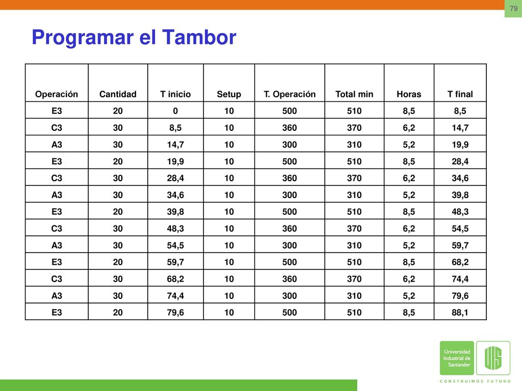 Programar el Tambor Operación Cantidad T inicio Setup T. Operación