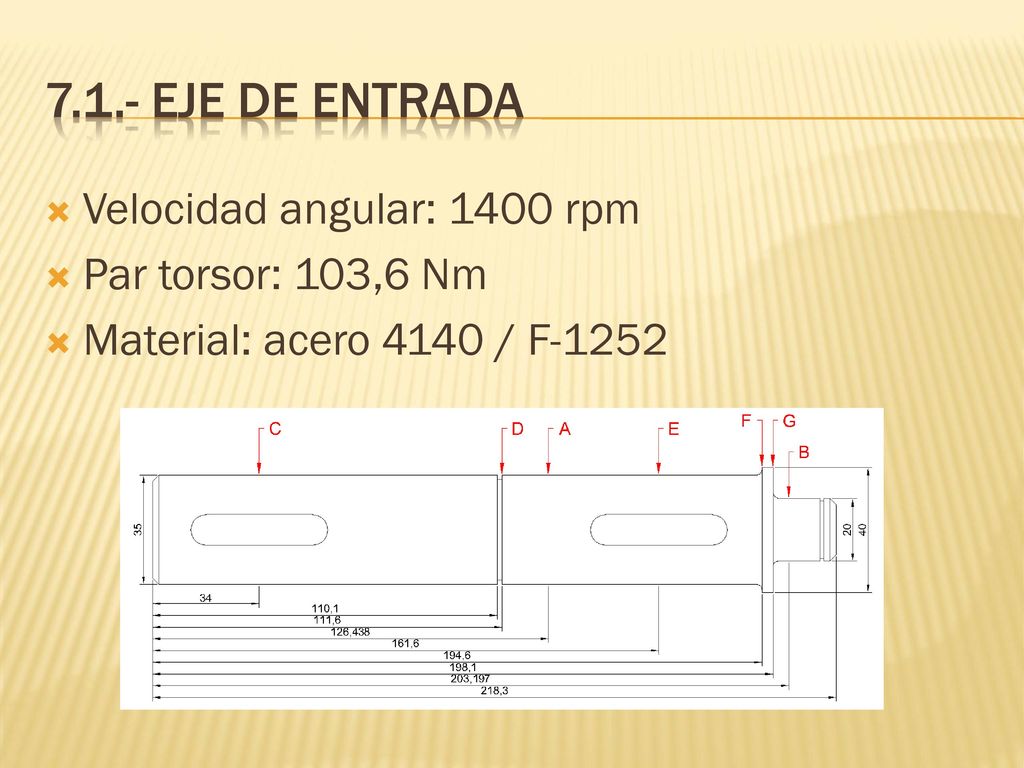 7.1.- EJE DE ENTRADA Velocidad angular: 1400 rpm Par torsor: 103,6 Nm
