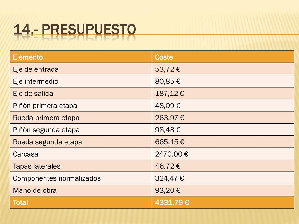 14.- PRESUPUESTO Elemento Coste Eje de entrada 53,72 € Eje intermedio