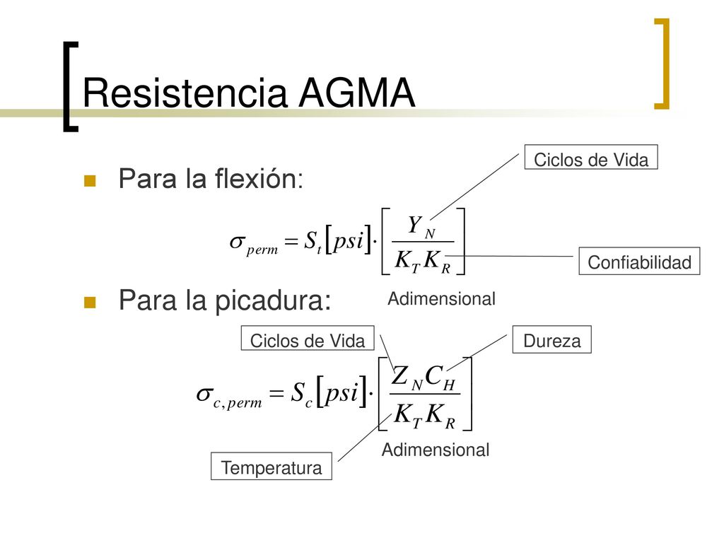 Resistencia AGMA Para la flexión: Para la picadura: Ciclos de Vida
