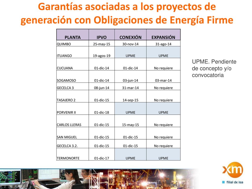 Garantías asociadas a los proyectos de generación con Obligaciones de Energía Firme