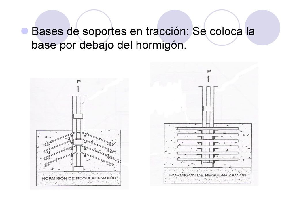 Bases de soportes en tracción: Se coloca la base por debajo del hormigón.