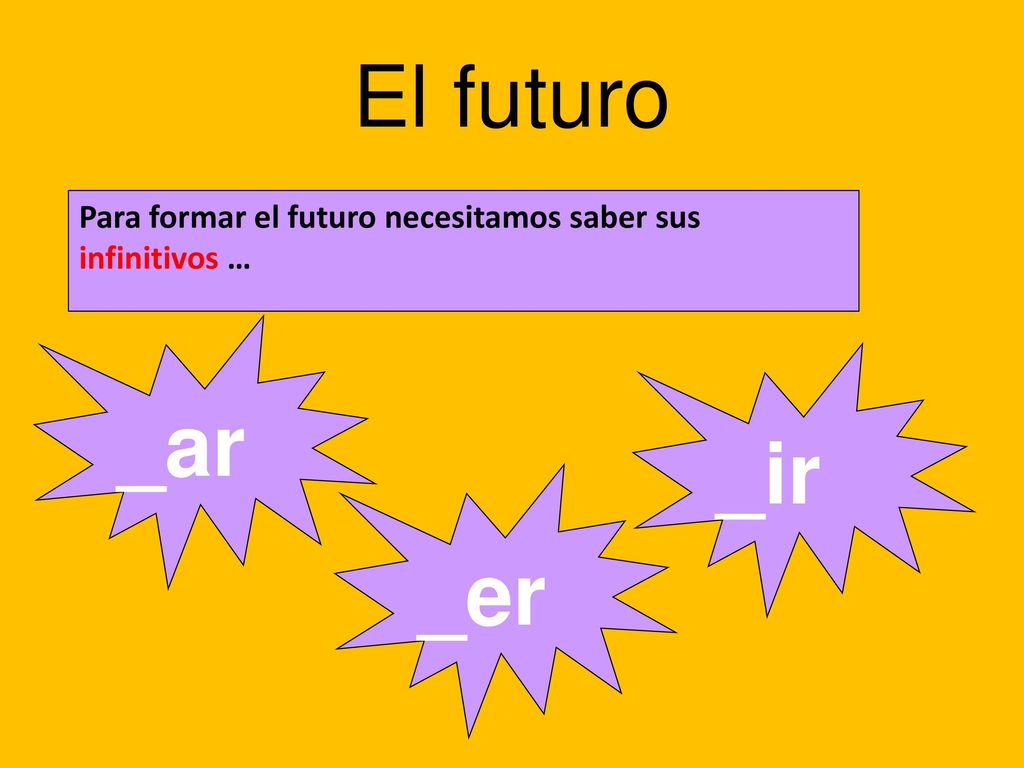 El futuro Para formar el futuro necesitamos saber sus infinitivos … _ar _ir _er