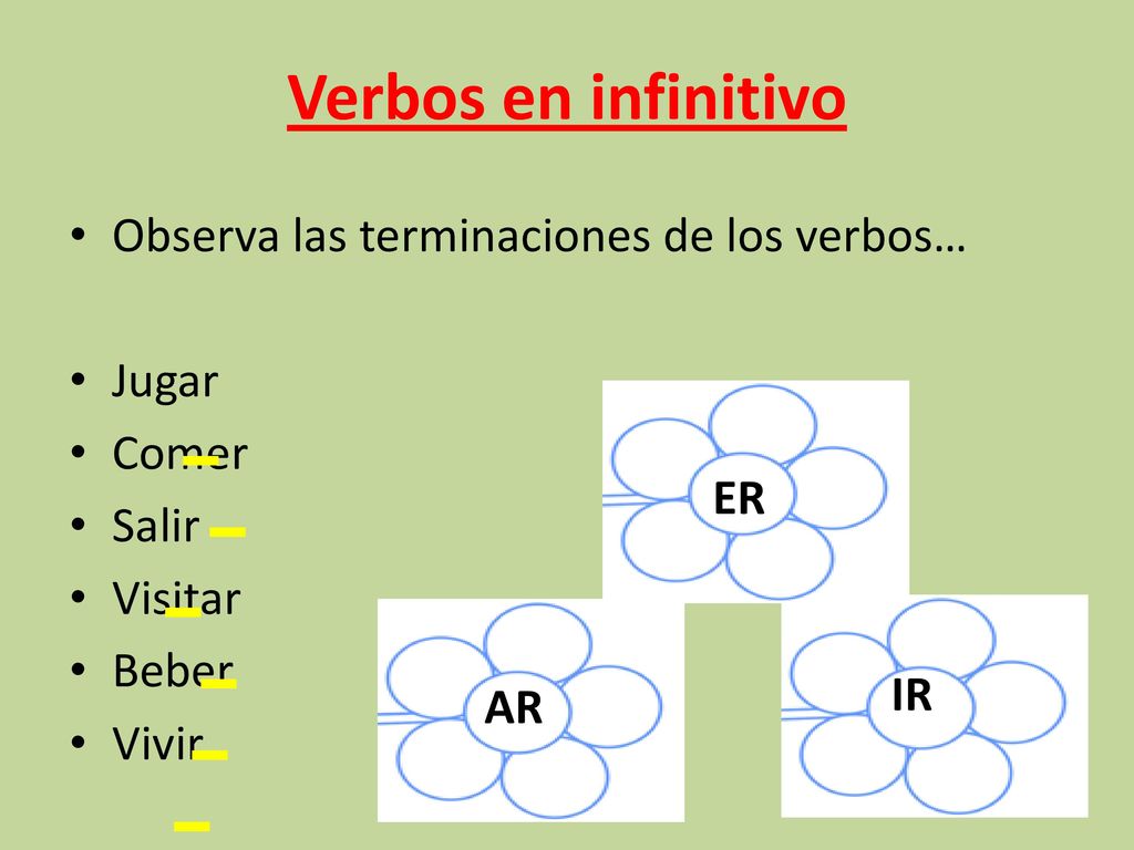 Verbos en infinitivo Observa las terminaciones de los verbos… Jugar