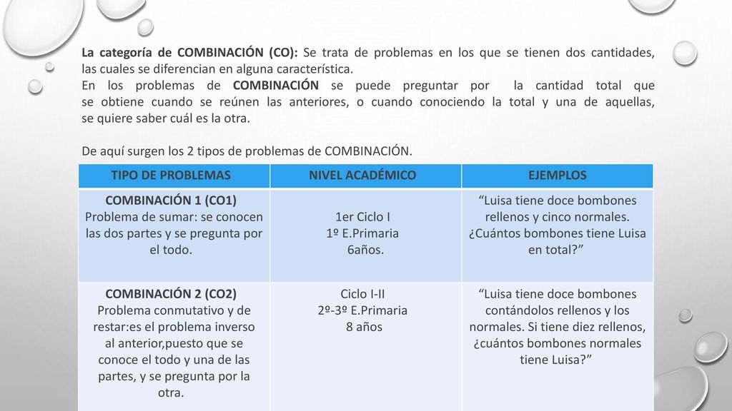 La categoría de COMBINACIÓN (CO): Se trata de problemas en los que se tienen dos cantidades, las cuales se diferencian en alguna característica.