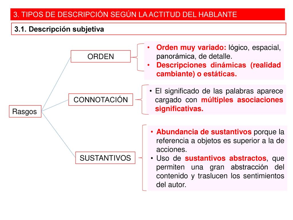3. TIPOS DE DESCRIPCIÓN SEGÚN LA ACTITUD DEL HABLANTE