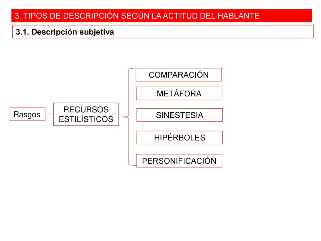 3. TIPOS DE DESCRIPCIÓN SEGÚN LA ACTITUD DEL HABLANTE