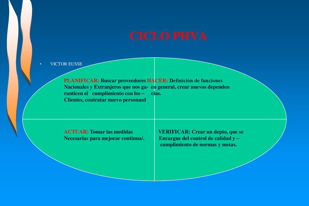 CICLO PHVA PLANIFICAR: Buscar proveedores HACER: Definición de funciones. Nacionales y Extranjeros que nos ga- en general, crear nuevos dependen.