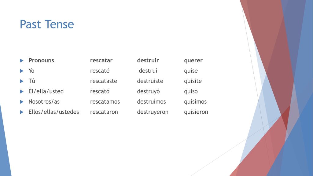 Past Tense Pronouns rescatar destruir querer Yo rescaté destruí quise
