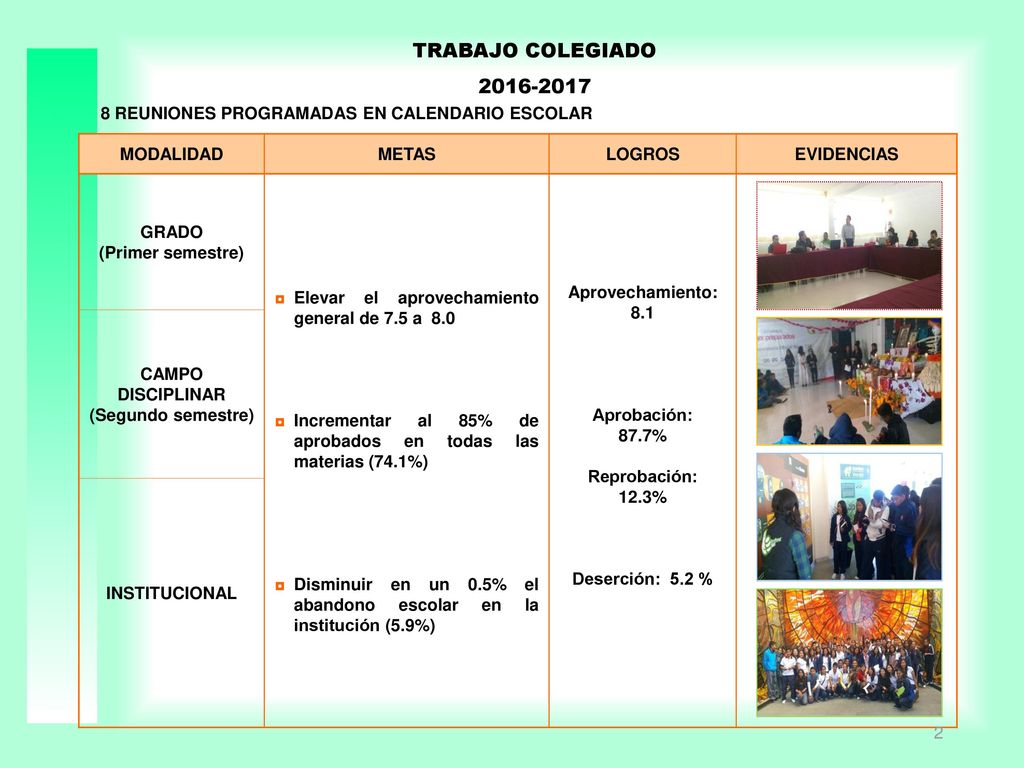 TRABAJO COLEGIADO REUNIONES PROGRAMADAS EN CALENDARIO ESCOLAR. MODALIDAD. METAS. LOGROS.