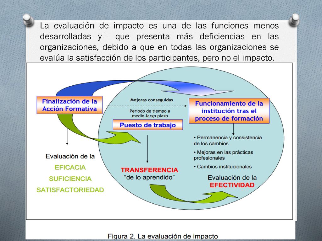La evaluación de impacto es una de las funciones menos desarrolladas y que presenta más deficiencias en las organizaciones, debido a que en todas las organizaciones se evalúa la satisfacción de los participantes, pero no el impacto.