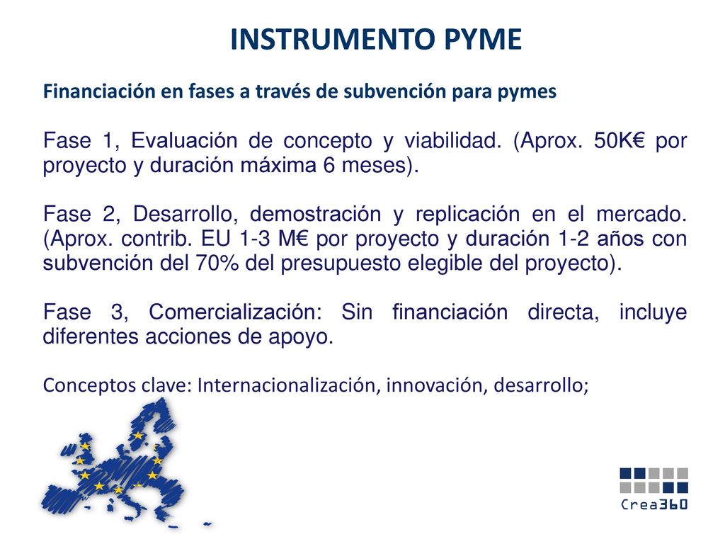 INSTRUMENTO PYME Financiación en fases a través de subvención para pymes.