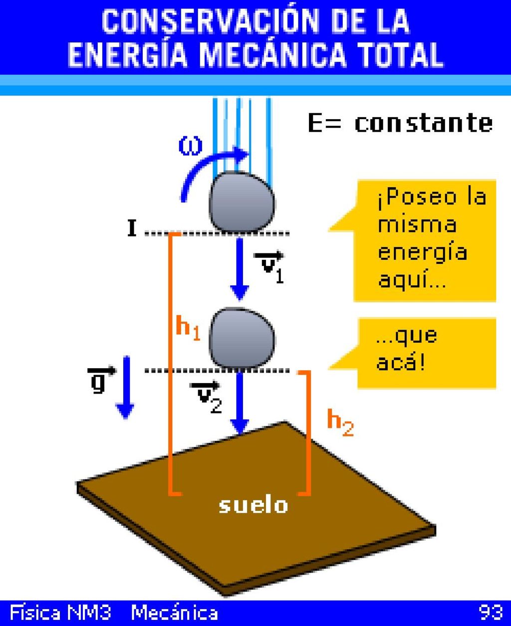 Esta es una de las leyes más importantes de la física