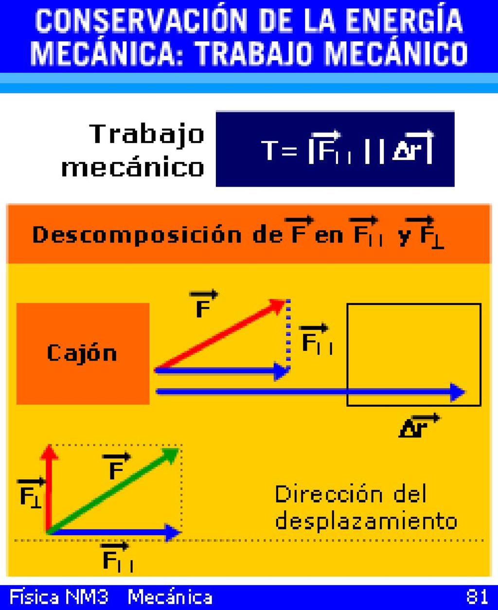 Notar que la componente perpendicular de F no contribuye al trabajo