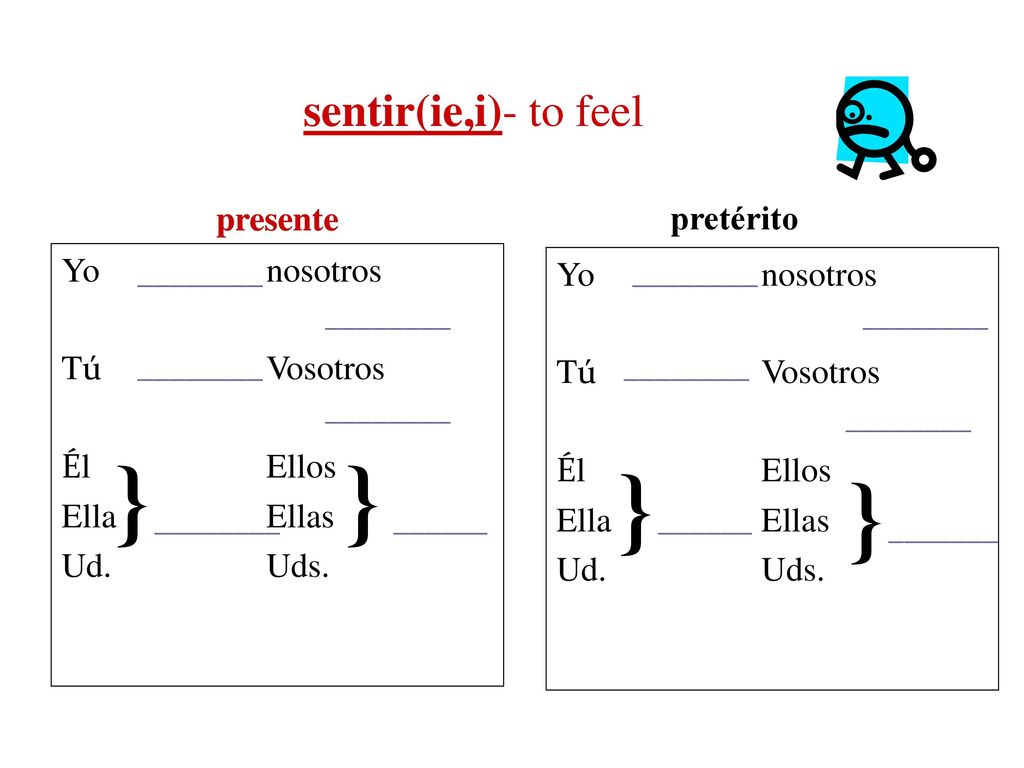 } } } } sentir(ie,i)- to feel presente presente pretérito