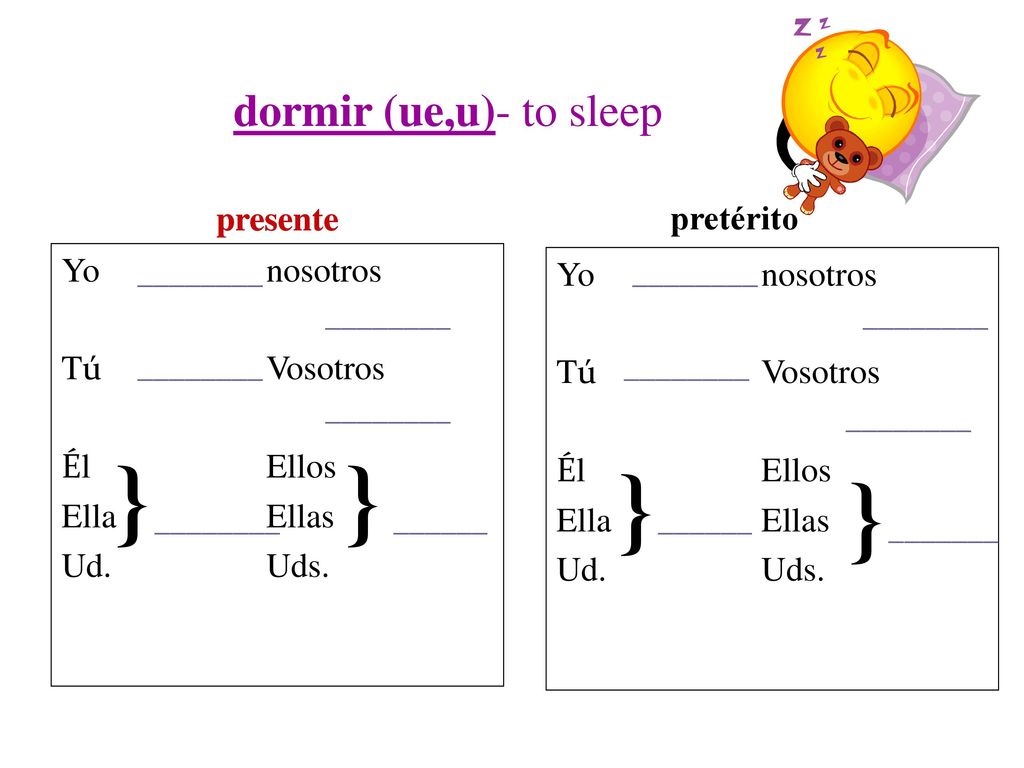 } } } } dormir (ue,u)- to sleep presente presente pretérito