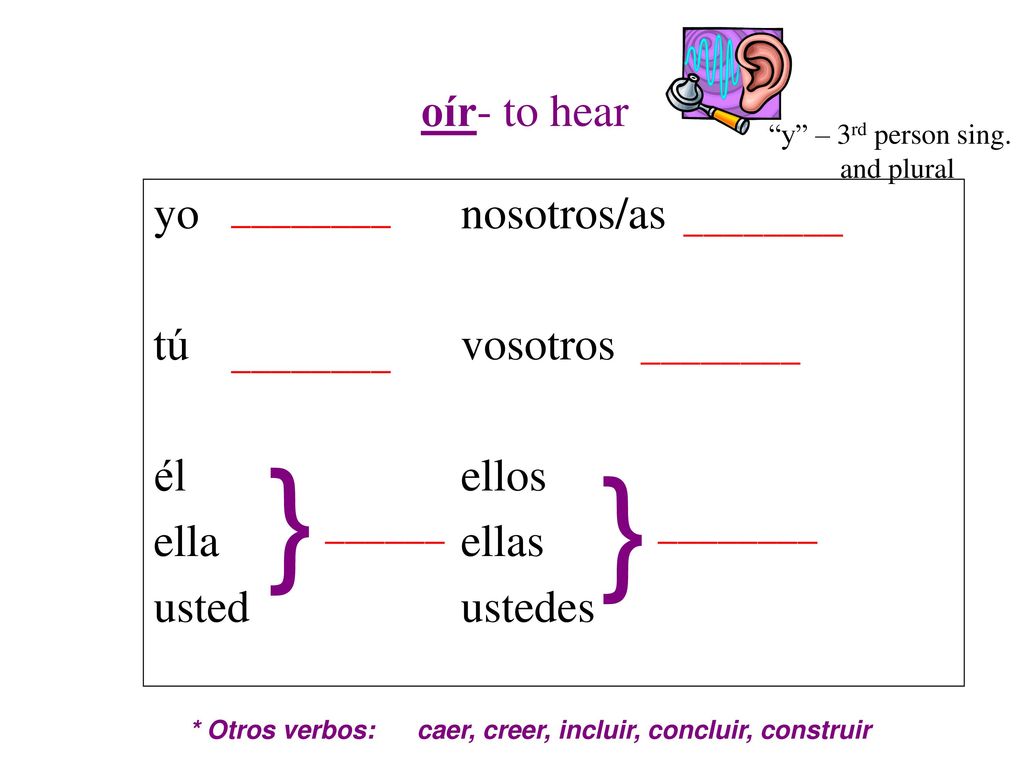 oír- to hear y – 3rd person sing. and plural. yo nosotros/as tú vosotros él ellos ella ellas usted ustedes