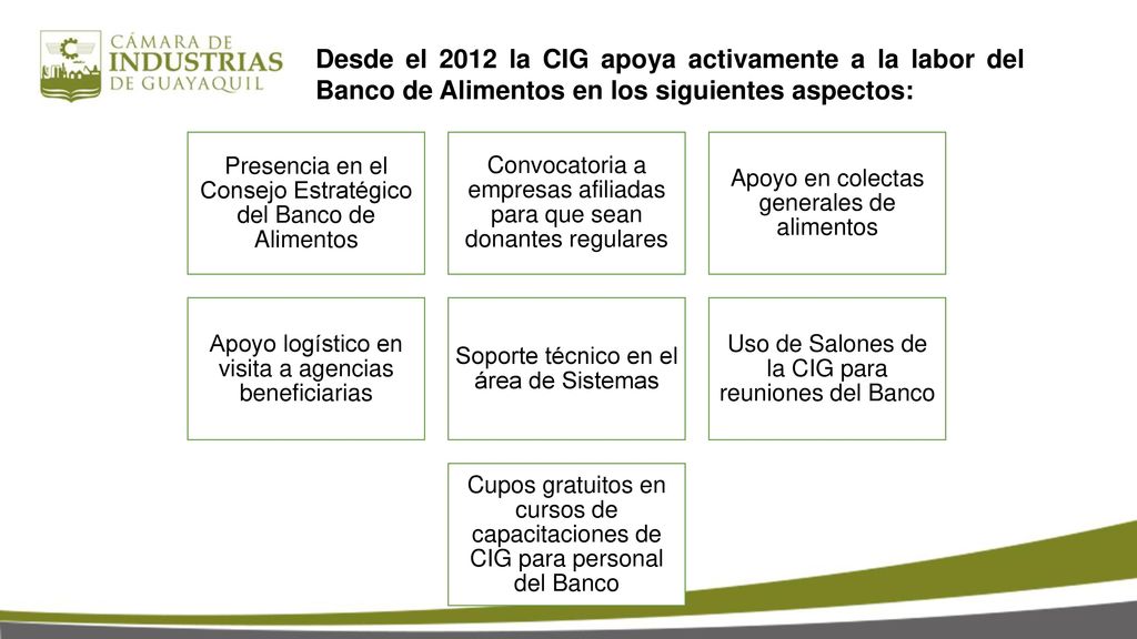 Desde el 2012 la CIG apoya activamente a la labor del Banco de Alimentos en los siguientes aspectos: