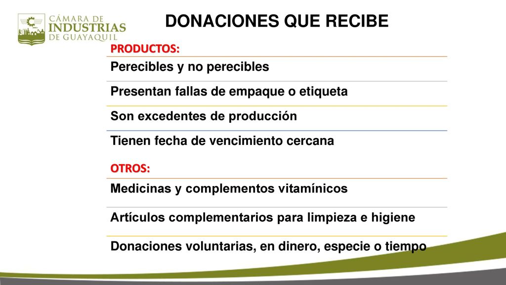 DONACIONES QUE RECIBE Perecibles y no perecibles PRODUCTOS:
