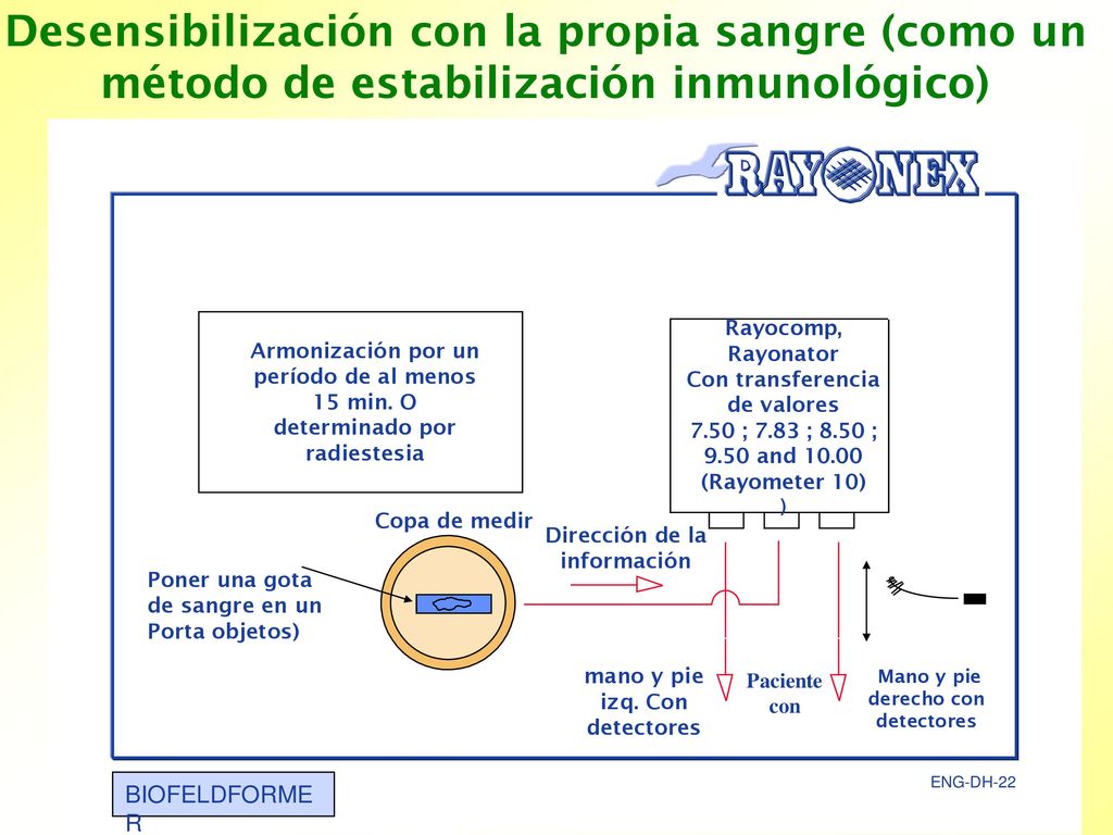 Desensibilización con la propia sangre (como un método de estabilización inmunológico)