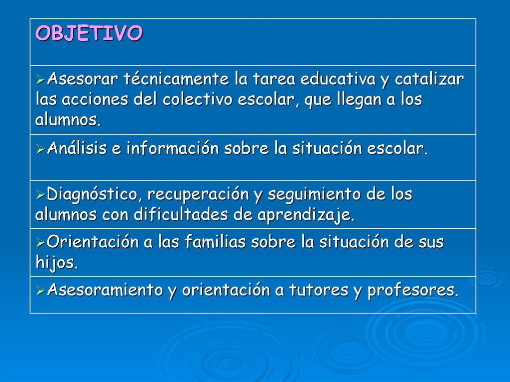 OBJETIVO Asesorar técnicamente la tarea educativa y catalizar las acciones del colectivo escolar, que llegan a los alumnos.