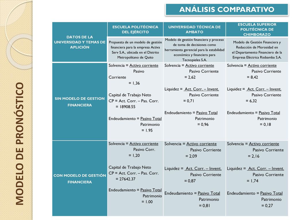 MODELO DE PRONÓSTICO ANÁLISIS COMPARATIVO = 2,09 = 0,87 = 0,81 = 2,16