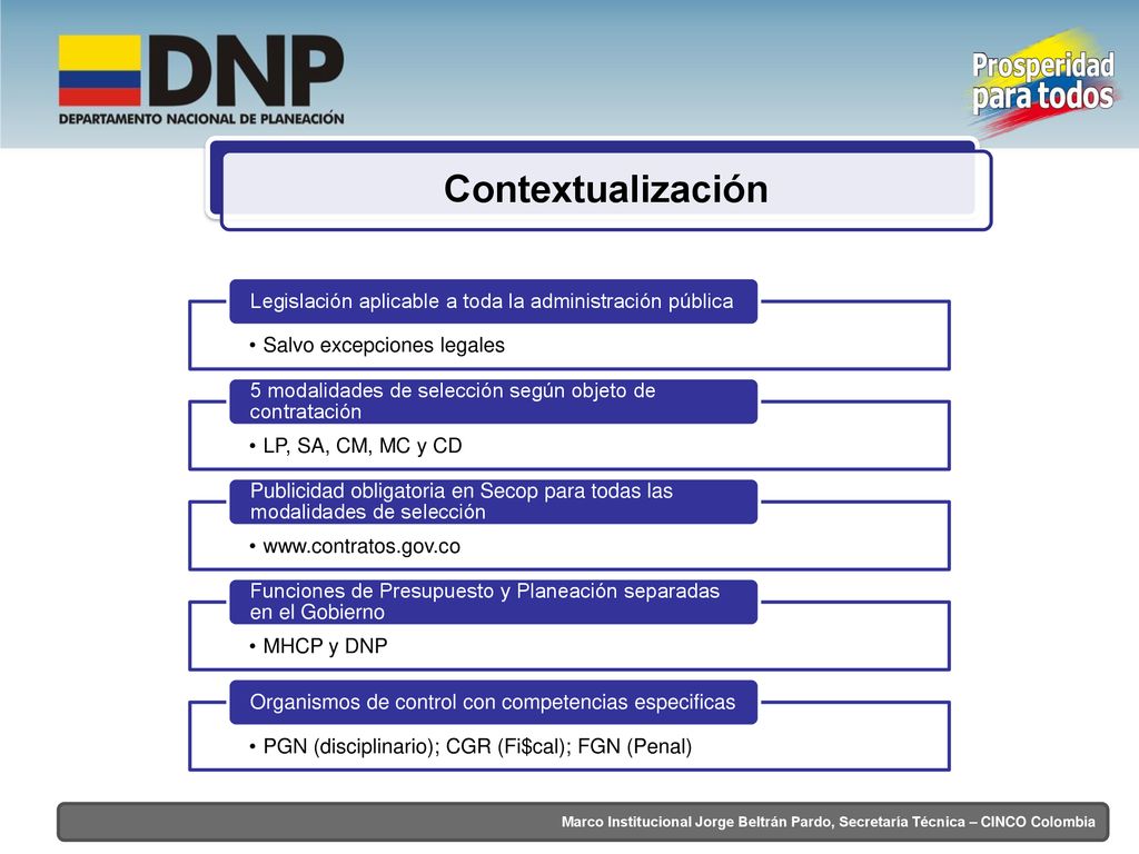 Contextualización Salvo excepciones legales. Legislación aplicable a toda la administración pública.