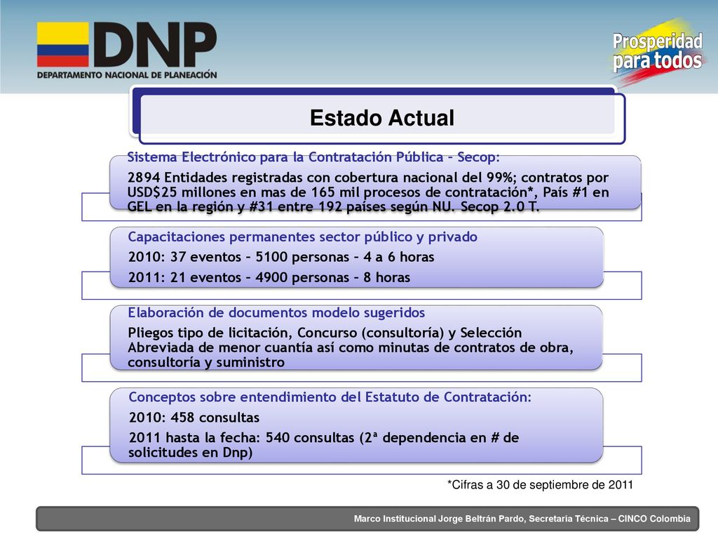 Estado Actual Sistema Electrónico para la Contratación Pública – Secop: