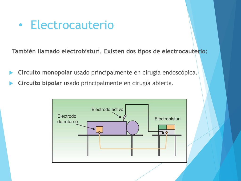 Electrocauterio También llamado electrobisturí. Existen dos tipos de electrocauterio: