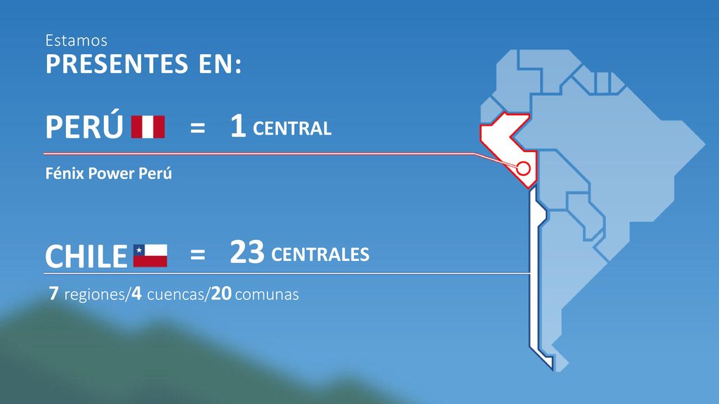 1 CENTRAL 23 CENTRALES PERÚ CHILE = = PRESENTES EN: