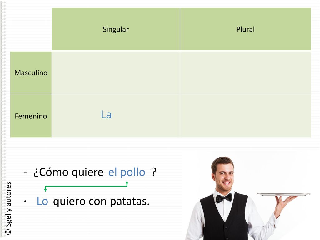 La - ¿Cómo quiere el pollo · Lo quiero con patatas. Singular Plural