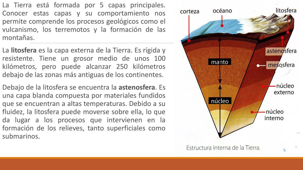 La Tierra está formada por 5 capas principales